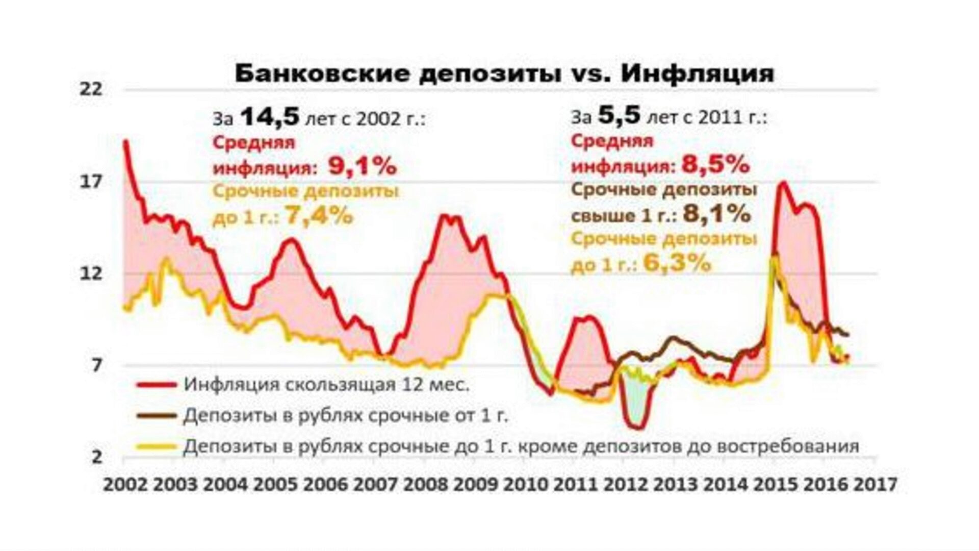 Источник: Федеральная служба государственной статистики Источник: Федеральная служба государственной статистики