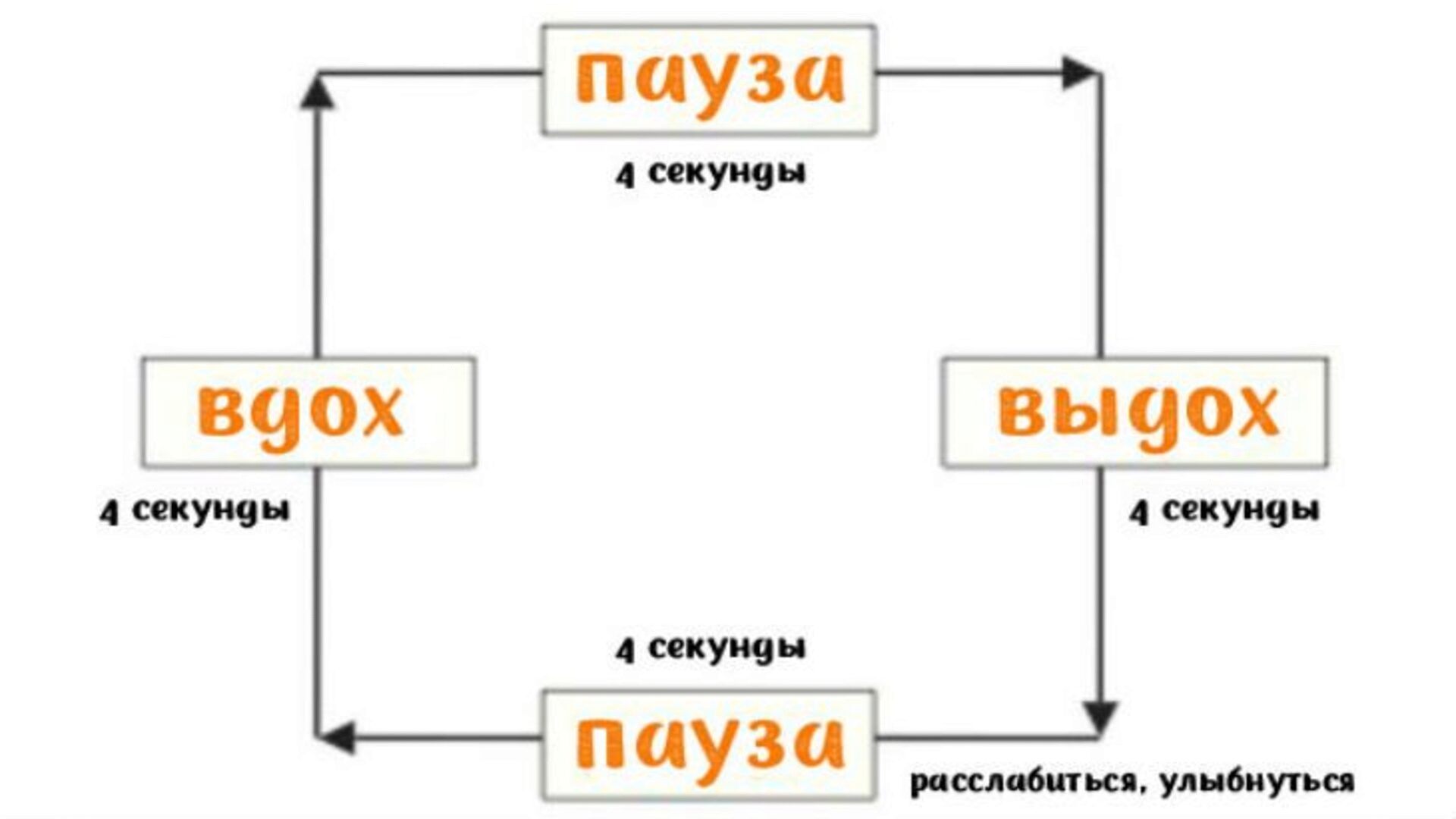 Техника «квадратного» дыхания