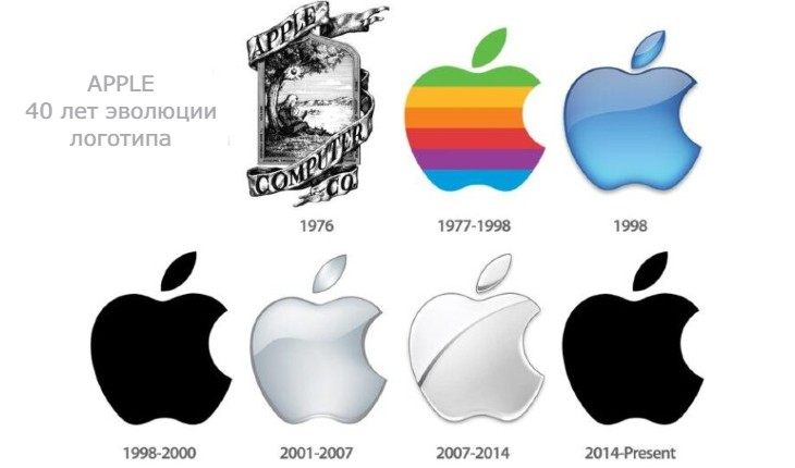 Эволюция логотипа Apple