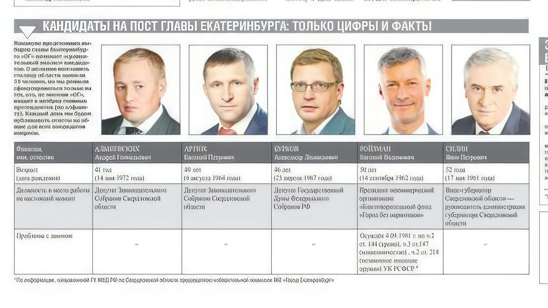 Кандидаты в мэры Екатеринбурга