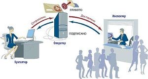 Отчётность не проблема Отчётность не проблема