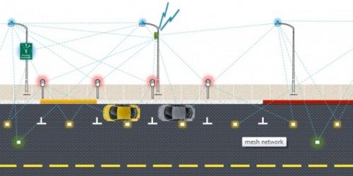 Smart Parking Smart Parking