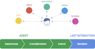 Инфографика «Customer Journey to Online Purchase» Инфографика «Customer Journey to Online Purchase»