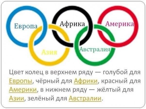 Кольца Олимпиады Кольца Олимпиады