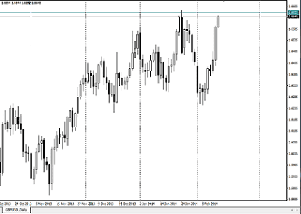 График GBPUSD.Тайм-фрейм D1 График GBPUSD.Тайм-фрейм D1