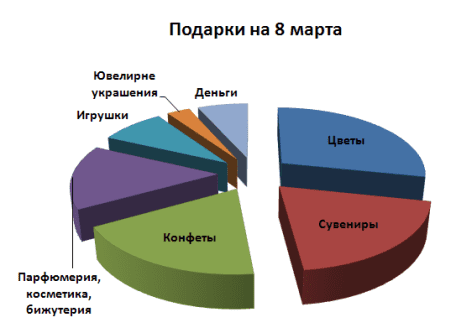 Что дарят на 8 Марта Что дарят на 8 Марта