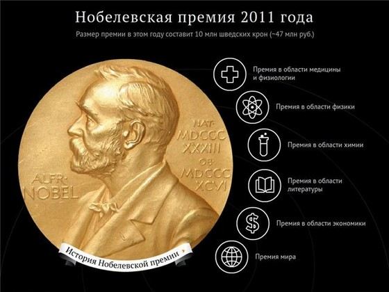 Нобелевская премия - самая престижная награда в мире Нобелевская премия - самая престижная награда в мире