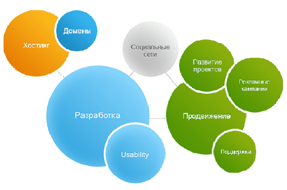 Инфографика взаимодействий Инфографика взаимодействий