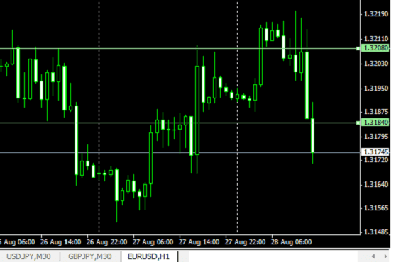 График EURUSD на 28.08.2014 13:15:35