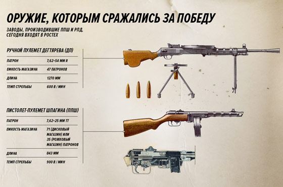 Автоматы времен Великой Отечественной войны