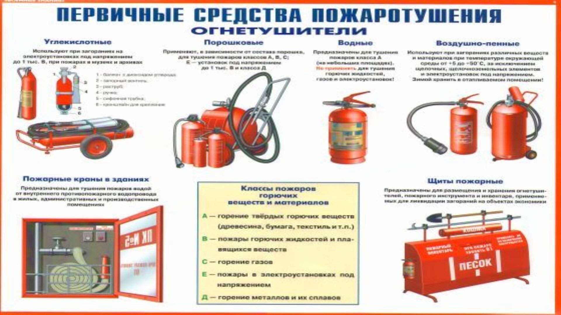 Средства пожаротушения Средства пожаротушения