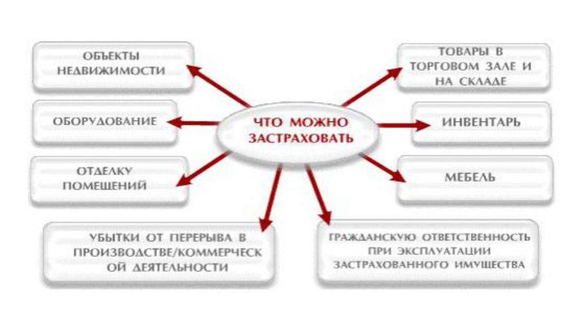 Что можно застраховать из имущества? Что можно застраховать из имущества?