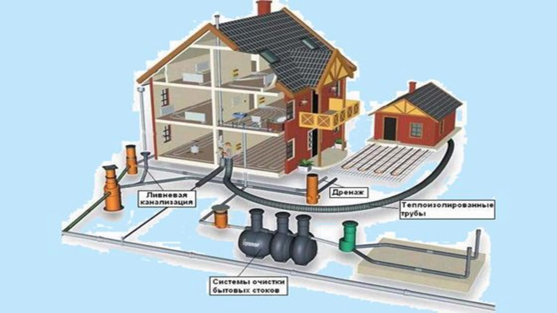 Организация системы водопровода и канализации