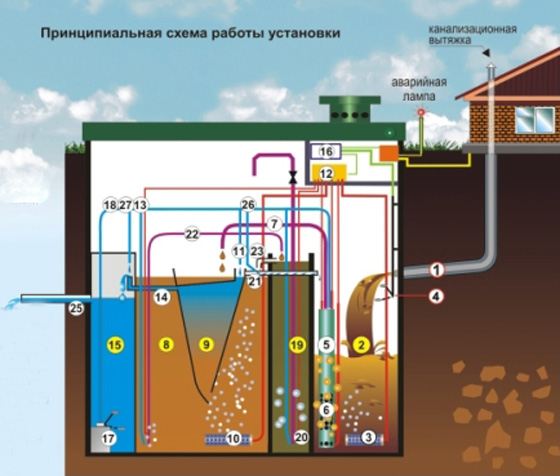 Вариант биологической очистки воды Вариант биологической очистки воды