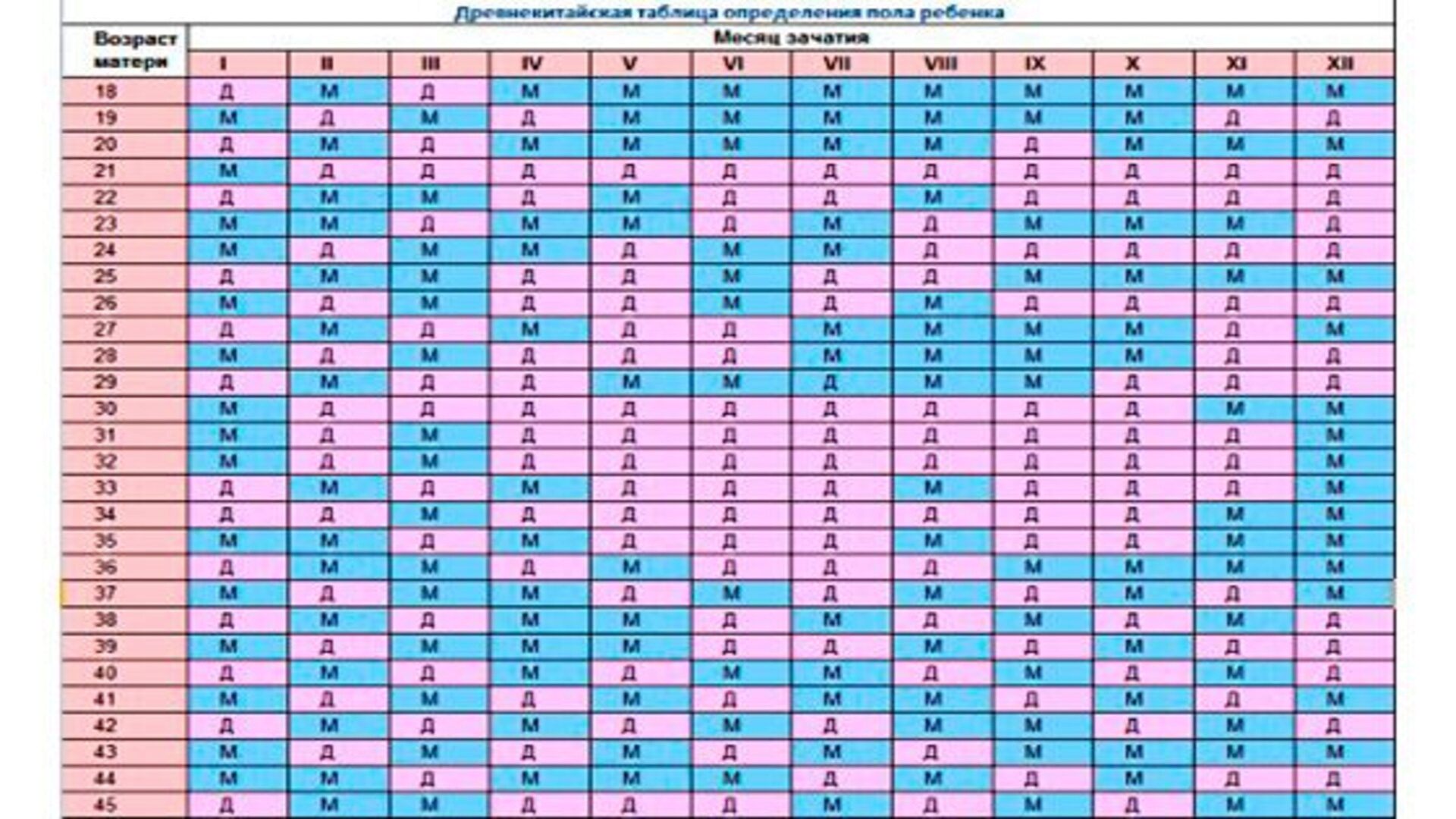 Китайская таблица для определения пола ребенка