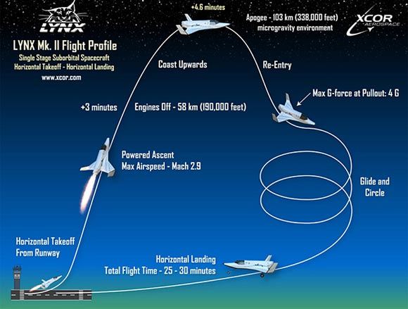 Компания XCOR Space Expeditions будет отправлять туристов в космос с 2016 года