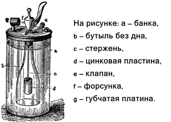 Принцип работы старинных зажигалок Принцип работы старинных зажигалок