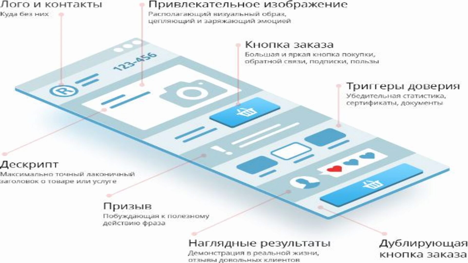 Пример структуры LP