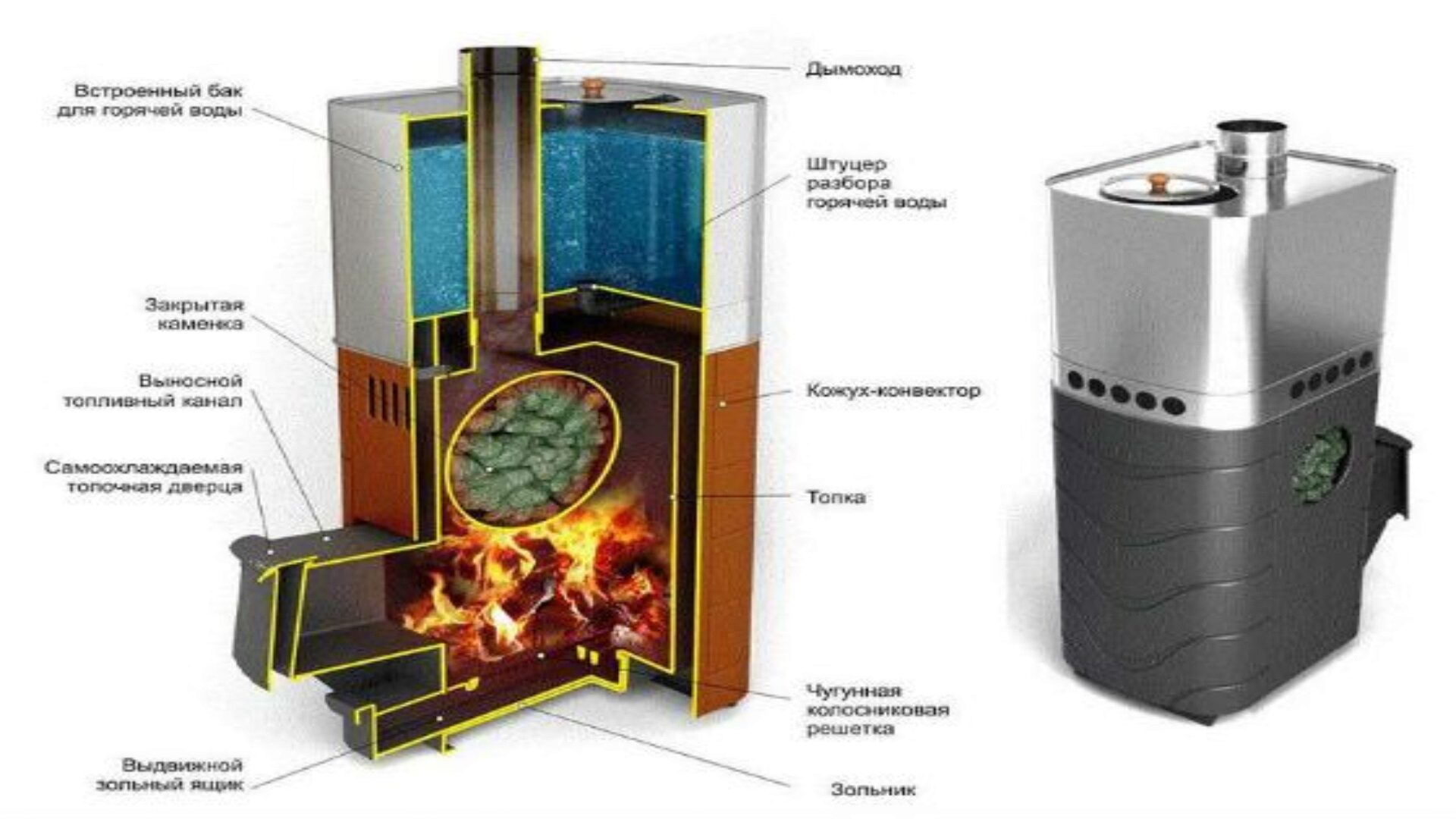 Конструкция печи для бани