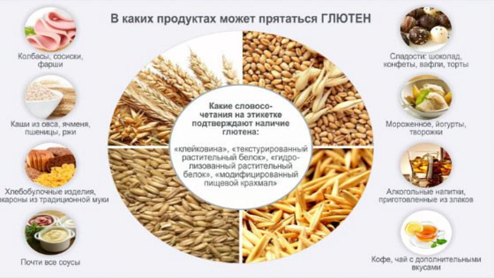 Клейковина является частью многих продуктов Клейковина является частью многих продуктов